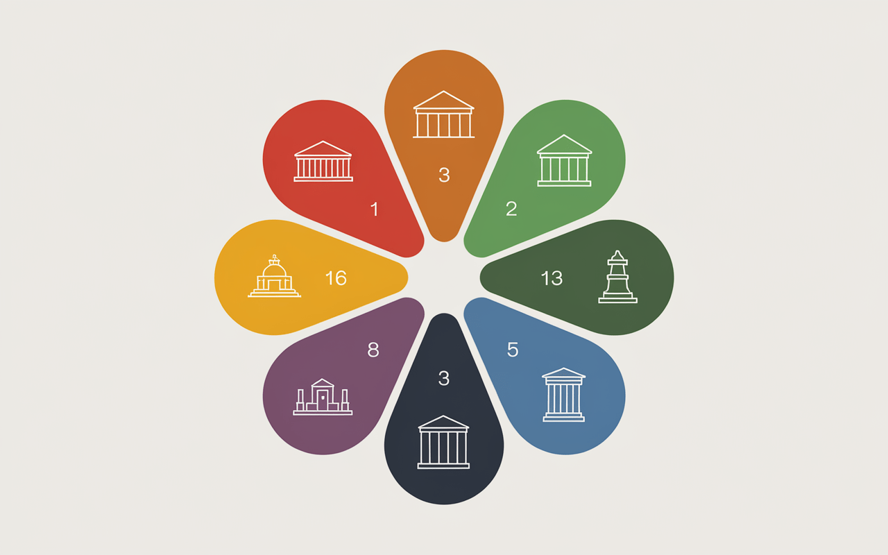 Diagramme zones tarifaires métro Londres