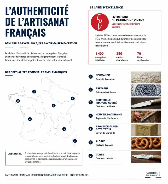 Infographie des labels et spécialités artisanales pour choisir un souvenir de France authentique